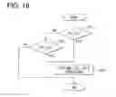 Fig. 09 - Communication apparatus