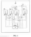 Fig. 02 - Multiple function power domain level shifter