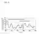 Fig. 07 - Power amplifier, wireless communication device, and power amplification method