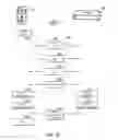 Fig. 12 - SYSTEM AND METHOD FOR SIMPLIFIED CONTROL OF ELECTRONIC DEVICES
