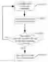 Fig. 01 - METHOD AND SYSTEM FOR COUNTING TAGS IN RADIO FREQUENCY IDENTIFICATION SYSTEM
