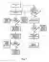 Fig. 08 - Fitness facility equipment usage control system and method
