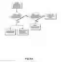 Fig. 10 - Fitness facility equipment usage control system and method
