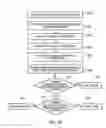 Fig. 11 - Method of intersection identification for collision warning system