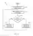 Fig. 06 - Multi-bend display activation adaptation