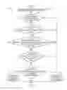 Fig. 07 - Multi-bend display activation adaptation