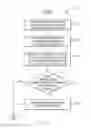 Fig. 09 - Multi-bend display activation adaptation