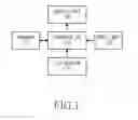 Fig. 02 - Method and apparatus for changing a page in E-book terminal