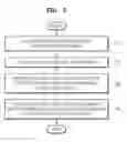 Fig. 06 - Method and apparatus for controlling a device identified from a screen input by a camera