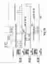 Fig. 10 - Overdriving with memory-in-pixel