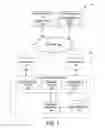 Fig. 02 - Three dimensional proximity recommendation system