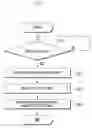 Fig. 08 - TERMINAL HAVING TOUCH SCREEN AND METHOD FOR IDENTIFYING TOUCH EVENT THEREIN
