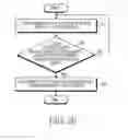 Fig. 04 - INPUT METHOD AND APPARATUS FOR CAPACITIVE TOUCH SCREEN TERMINAL