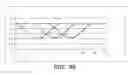 Fig. 97 - ASIC controller for light-based touch screen