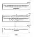 Fig. 02 - METHOD AND APPARATUS FOR DYNAMIC DISPLAY OF APPLICATION INTERFACE
