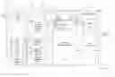 Fig. 01 - Mechanisms for Enabling Task Scheduling