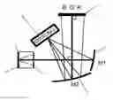 Fig. 01 - Spectrometer design for aberration correction, simplified manufacture, and compact footprint