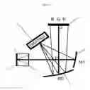 Fig. 03 - Spectrometer design for aberration correction, simplified manufacture, and compact footprint