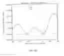 Fig. 09 - Gas filter correlation radiometry method and system using a dissimilar gas to detect a target gas