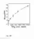 Fig. 07 - Sensor using localized surface plasmon resonance (LSPR)