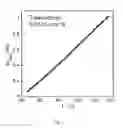 Fig. 09 - Sensor using localized surface plasmon resonance (LSPR)