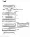 Fig. 09 - Storage medium having printing program stored therein and printing apparatus
