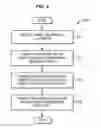 Fig. 04 - INPUT TRAY DESIGNATION FOR SEPARATOR PAGES IN A PRINT SHOP ENVIRONMENT
