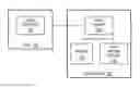 Fig. 01 - Modification of post-print instructions for documents of print jobs already within an ADF system