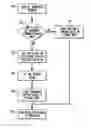 Fig. 01 - Method and apparatus for storing increment values without using an increment counter