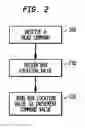 Fig. 03 - Method and apparatus for storing increment values without using an increment counter