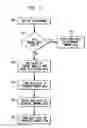 Fig. 04 - Method and apparatus for storing increment values without using an increment counter