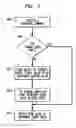 Fig. 05 - Method and apparatus for storing increment values without using an increment counter
