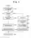 Fig. 05 - Information processor and information processing method