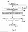 Fig. 07 - Discovery and capability exchange management in a virtualized computing platform