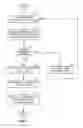 Fig. 06 - Negotiated channel information reporting in a wireless communication system