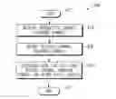 Fig. 01 - Channel sounding techniques for a wireless communication system