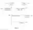 Fig. 04 - Methods for coupling information handling systems through a communications stack