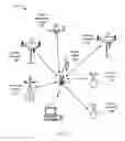Fig. 05 - Method and apparatus to facilitate support for multi-radio coexistence