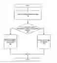 Fig. 01 - Acknowledgement-based rerouting of multicast traffic