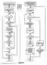 Fig. 06 - System and method for configuration of network-capable appliances