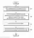 Fig. 01 - METHOD AND APPARATUS FOR FEEDING BACK ACK/NACK INFORMATION