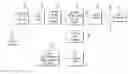 Fig. 01 - SS7 ANSI-41 to SIP based call signaling conversion gateway for wireless VoIP E911