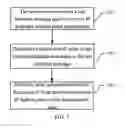 Fig. 02 - ROUTE OPTIMIZATION METHOD AND ACCESS ROUTER