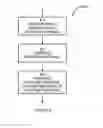 Fig. 09 - Geo-local routing in IMS