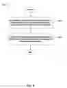 Fig. 07 - Method and apparatus for bundling resource blocks in wireless communication