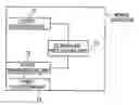 Fig. 01 - MOBILE COMMUNICATION METHOD, MOBILE STATION, AND RADIO BASE STATION
