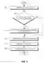 Fig. 06 - Method and apparatus for performing WTRU state transitions in HSPA