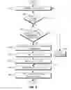 Fig. 10 - Method and apparatus for performing WTRU state transitions in HSPA