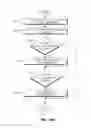 Fig. 11 - Method and apparatus for performing WTRU state transitions in HSPA