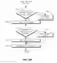 Fig. 12 - Method and apparatus for performing WTRU state transitions in HSPA